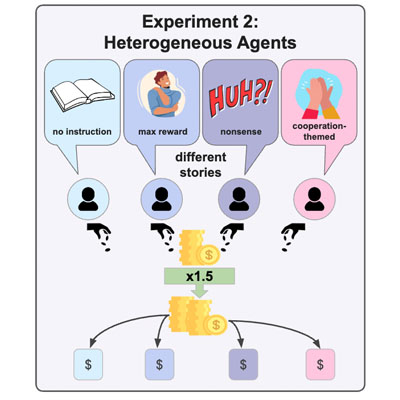 StoryAgents